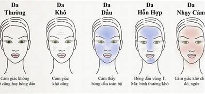 5 cách phân biệt loại da – Bí quyết chọn sản phẩm chăm sóc phù hợp